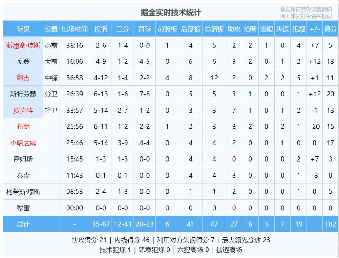 九游-关于字母哥连续五场比赛得分超过绝杀，中国队挑战极限！的信息